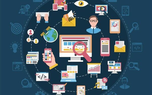 Exploring Online Advertising Options