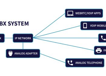 How To Know The Cost Of Hosted Pbx System