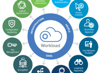 7 Key Benefits Of Cloud Integration For Businesses