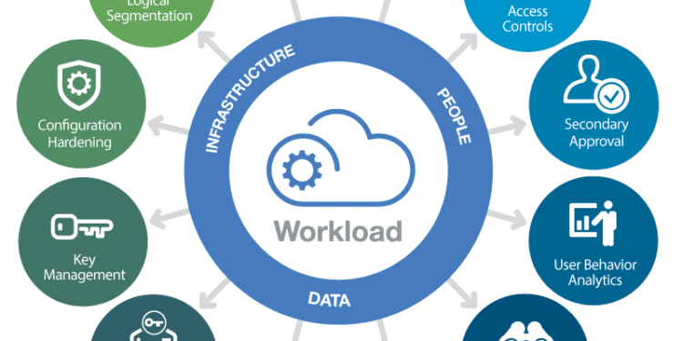 7 Key Benefits Of Cloud Integration For Businesses