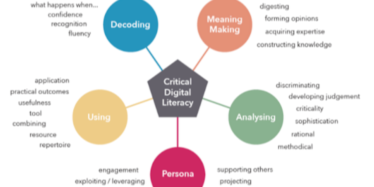Understanding Sym Text: Meaning, Uses, and Digital Relevance